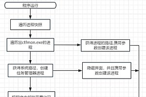 玄武安全卫士网吧盗号分析-qq敏感数据获取程序